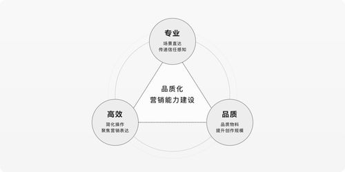 探索居住場景下的營銷設計體驗 從空間到心靈的創新策劃