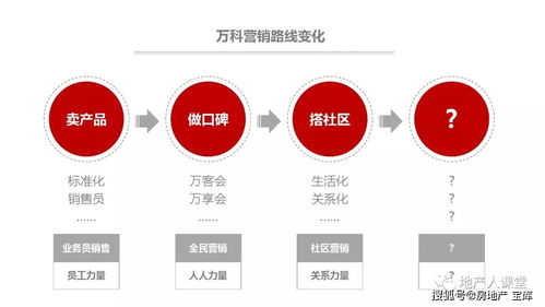 社群營銷的方法、技巧與實踐 從策劃到落地的全鏈路指南