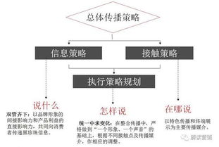 營銷策劃的本質 不是打敗對手，而是讓顧客購買更多