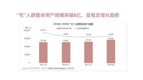 東來順年度傳播營銷策劃方案