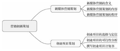 營銷策劃 從洞察到落地的實戰指南